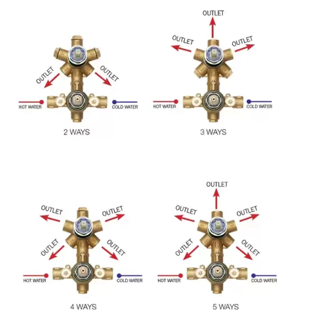 Bossini Встраиваемая часть термостата с девиатором 1-5 направления' 1/2&rdquo;, цвет: латунь
