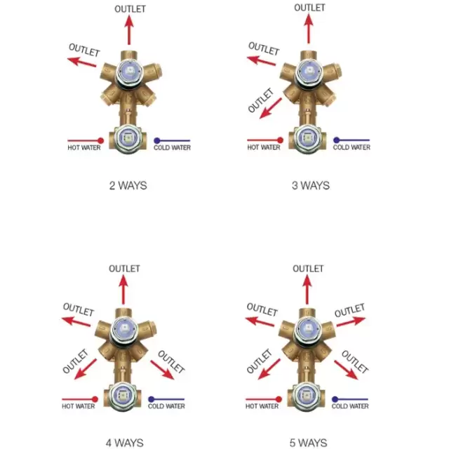 Bossini Встраиваемая часть смесителя с девиатором 1-5 направления' 1/2&rdquo;, цвет: латунь строки