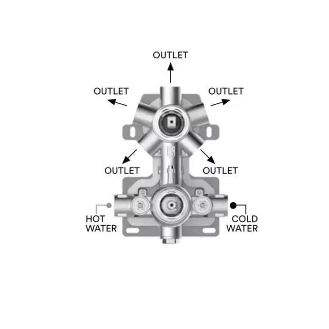 Bossini Nobu Встройка термостатическая - Для установки на стену из гипсокартона
